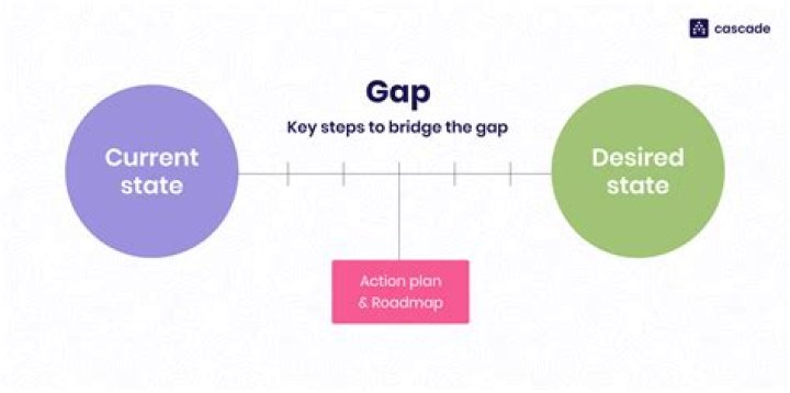 How do you identify a market gap?