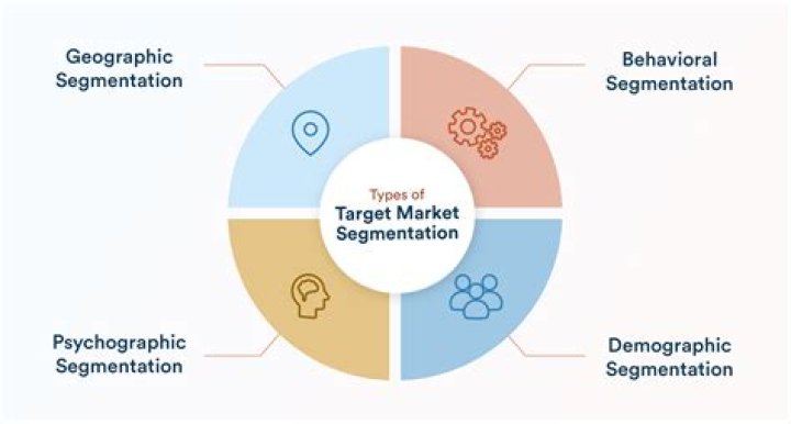 How do you target market segmentation?