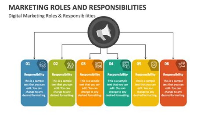 What are advertising responsibilities?