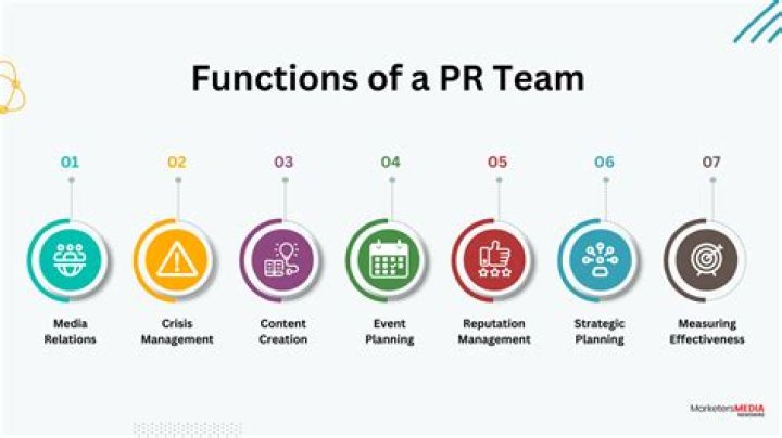What does PR do for Organisations?