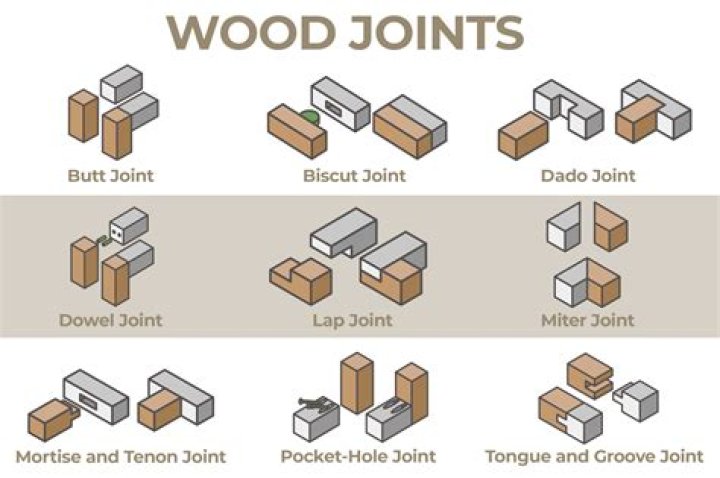 What is the strongest joining method for wood?