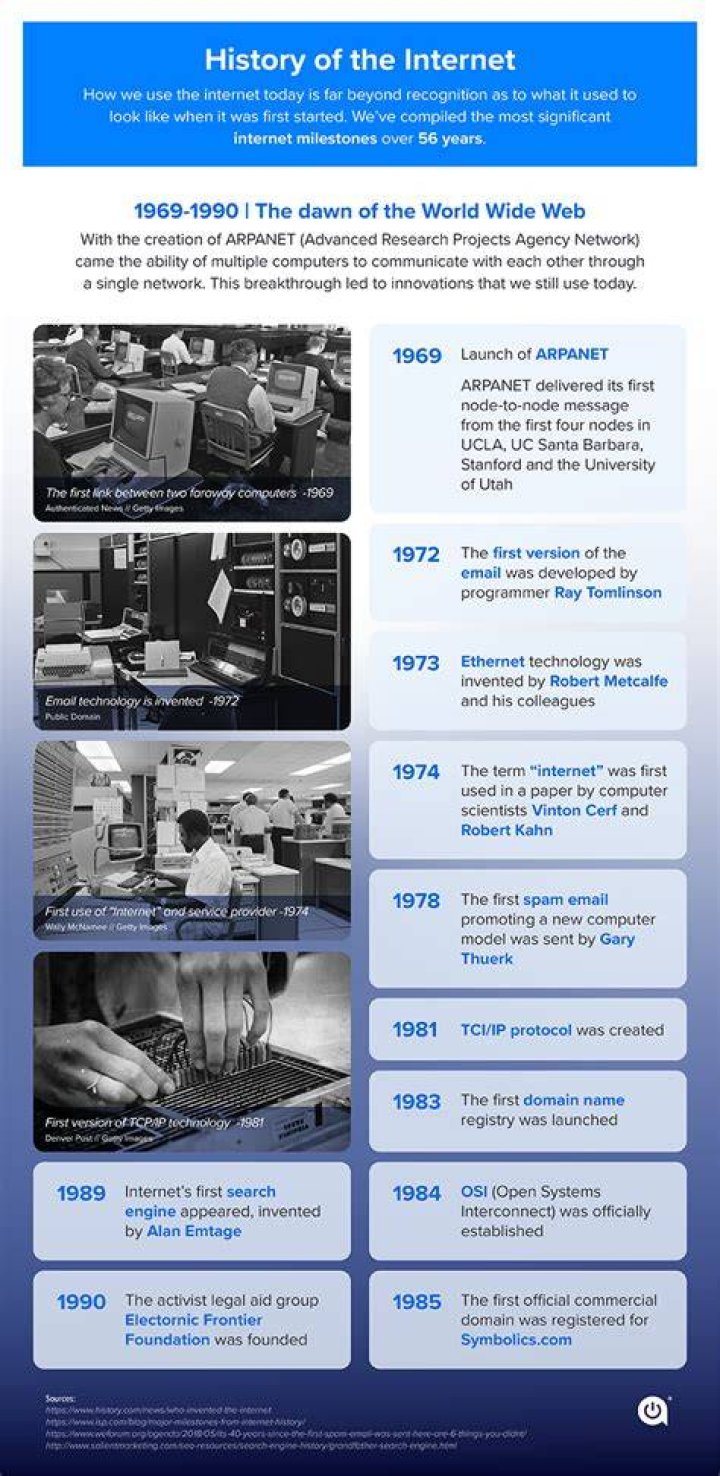 When and where was the Internet invented?